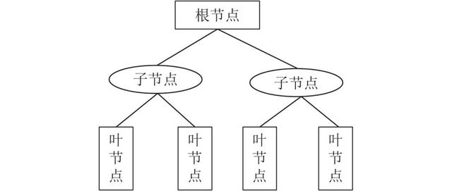 十大数据挖掘算法及各自优势